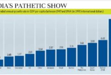Photo of स्वतंत्रता दिवस विशेष: आज टॉप-5 में है भारत की इकोनॉमी