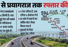Photo of UP: हरिद्वार तक बनेगा गंगा एक्सप्रेसवे, बिजनौर से होकर जुड़ेगा यूपी का नया मार्ग