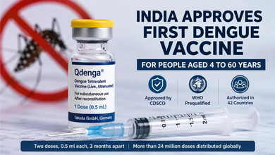 Photo of QDENGA Dengue Vaccine: भारत में पहली डेंगू वैक्सीन को मंजूरी, 2027 में हो सकती है उपलब्ध