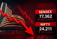 Photo of सेंसेक्स-निफ्टी में बड़ी गिरावट, 22,550 के नीचे फिसला निफ्टी; RBI के फैसले का असर